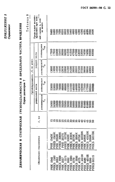 ГОСТ 26290-90