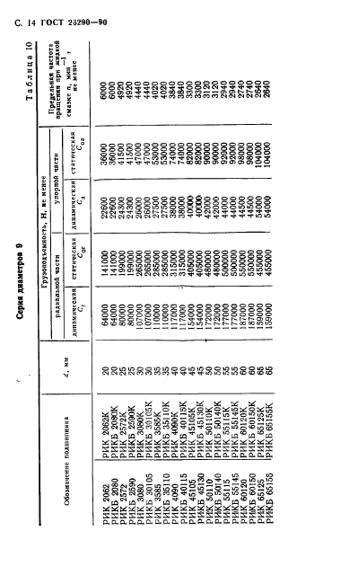 ГОСТ 26290-90