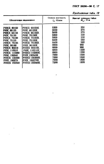 ГОСТ 26290-90