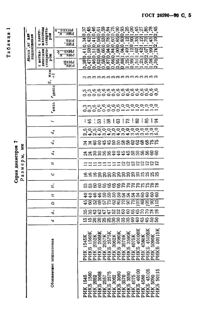 ГОСТ 26290-90