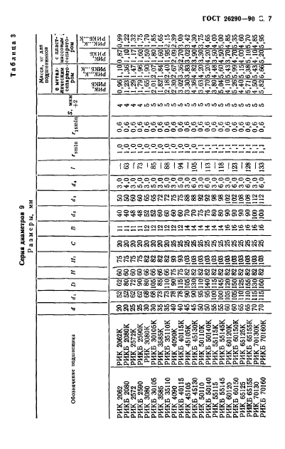 ГОСТ 26290-90