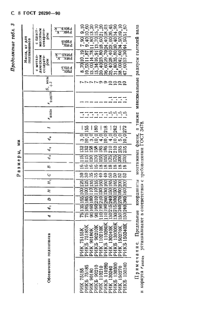 ГОСТ 26290-90