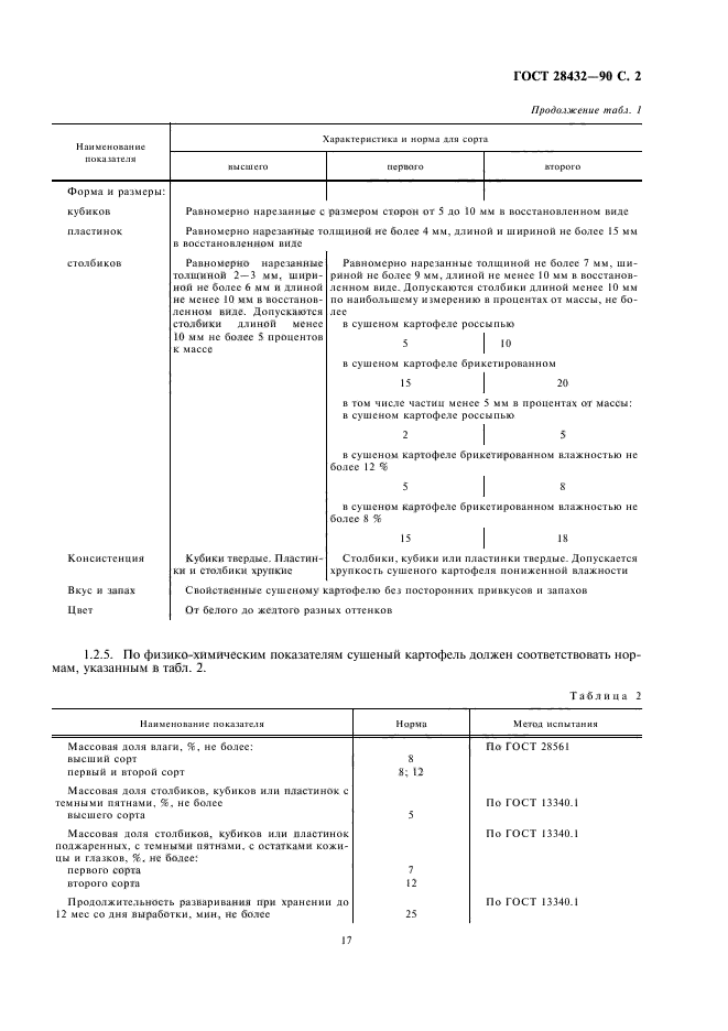 ГОСТ 28432-90