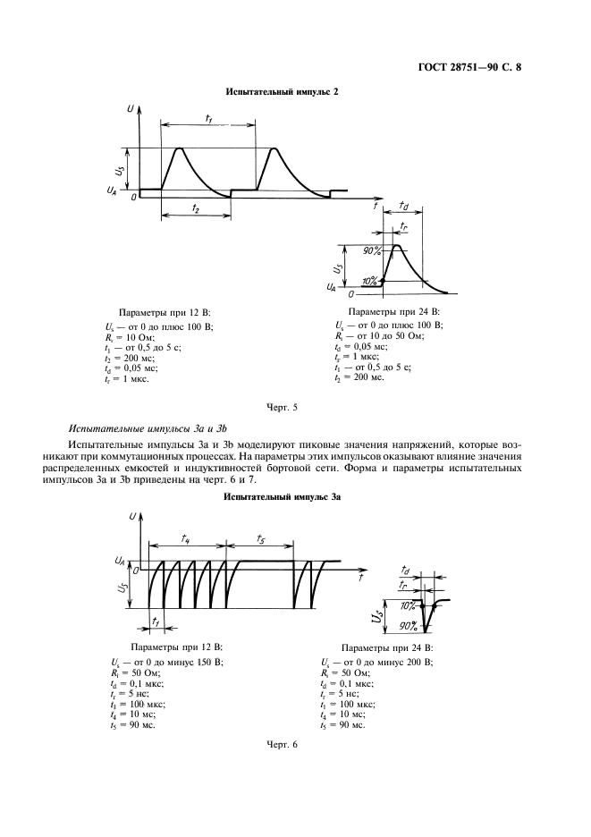 ГОСТ 28751-90