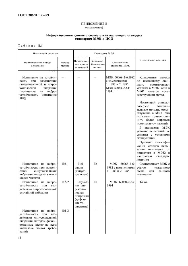 ГОСТ 30630.1.2-99