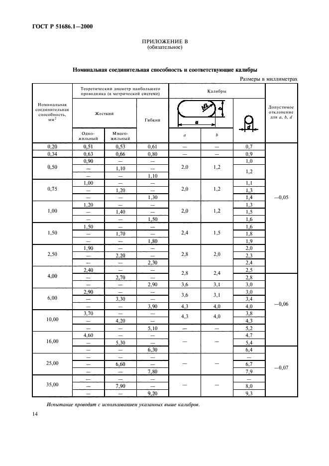 ГОСТ Р 51686.1-2000