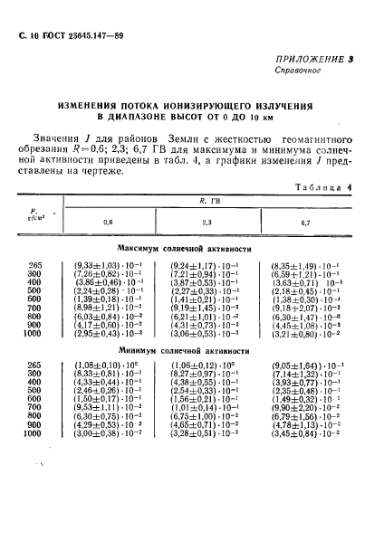 ГОСТ 25645.147-89