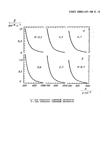 ГОСТ 25645.147-89