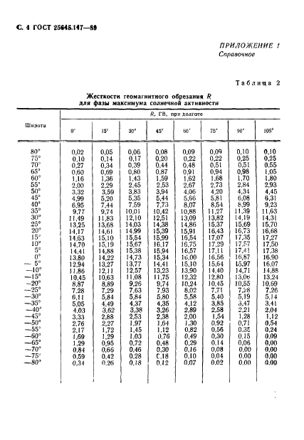 ГОСТ 25645.147-89