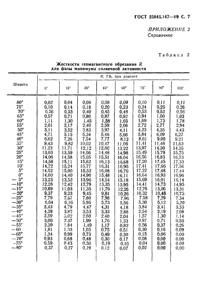 ГОСТ 25645.147-89