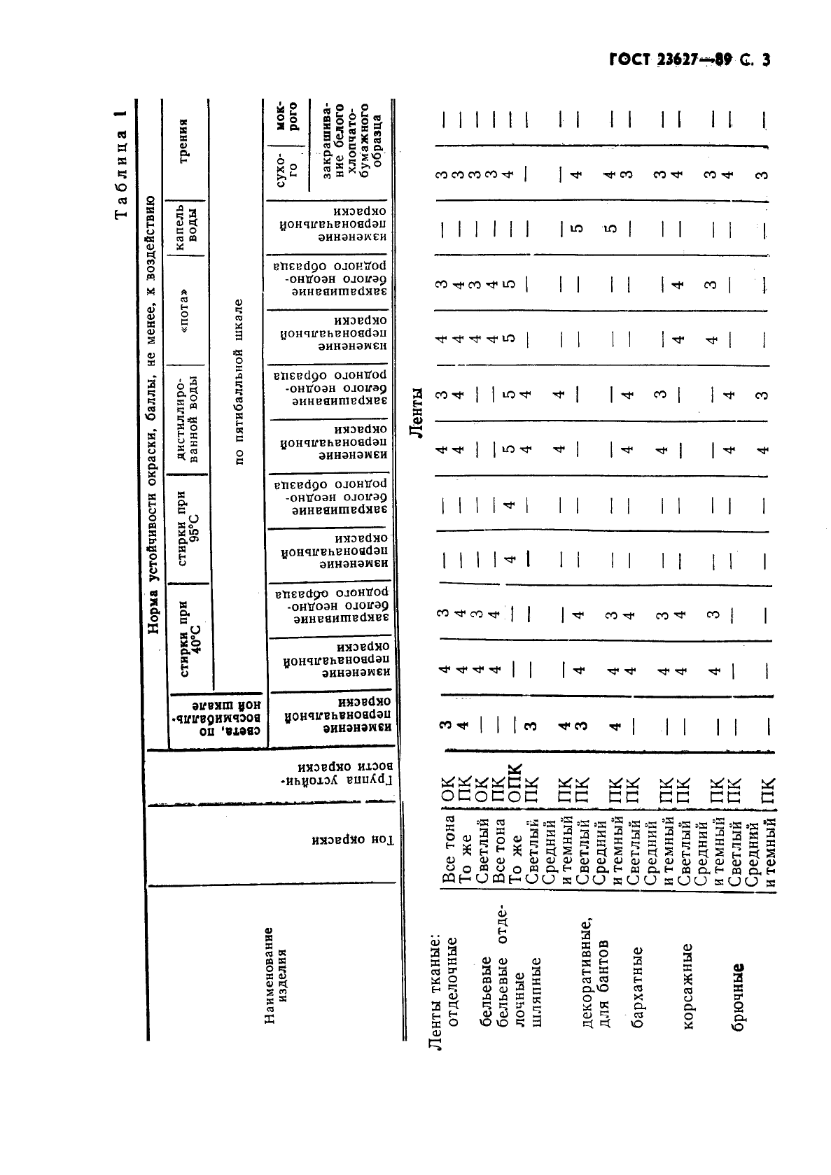 ГОСТ 23627-89