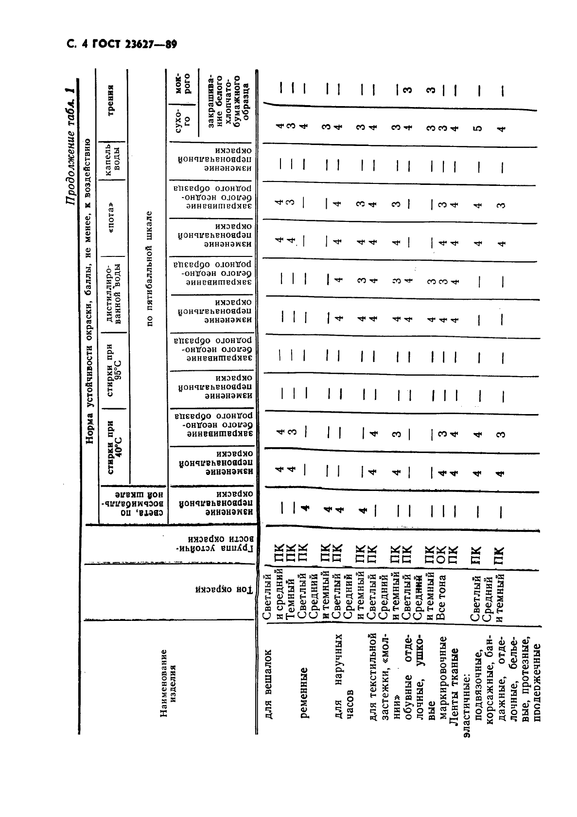 ГОСТ 23627-89