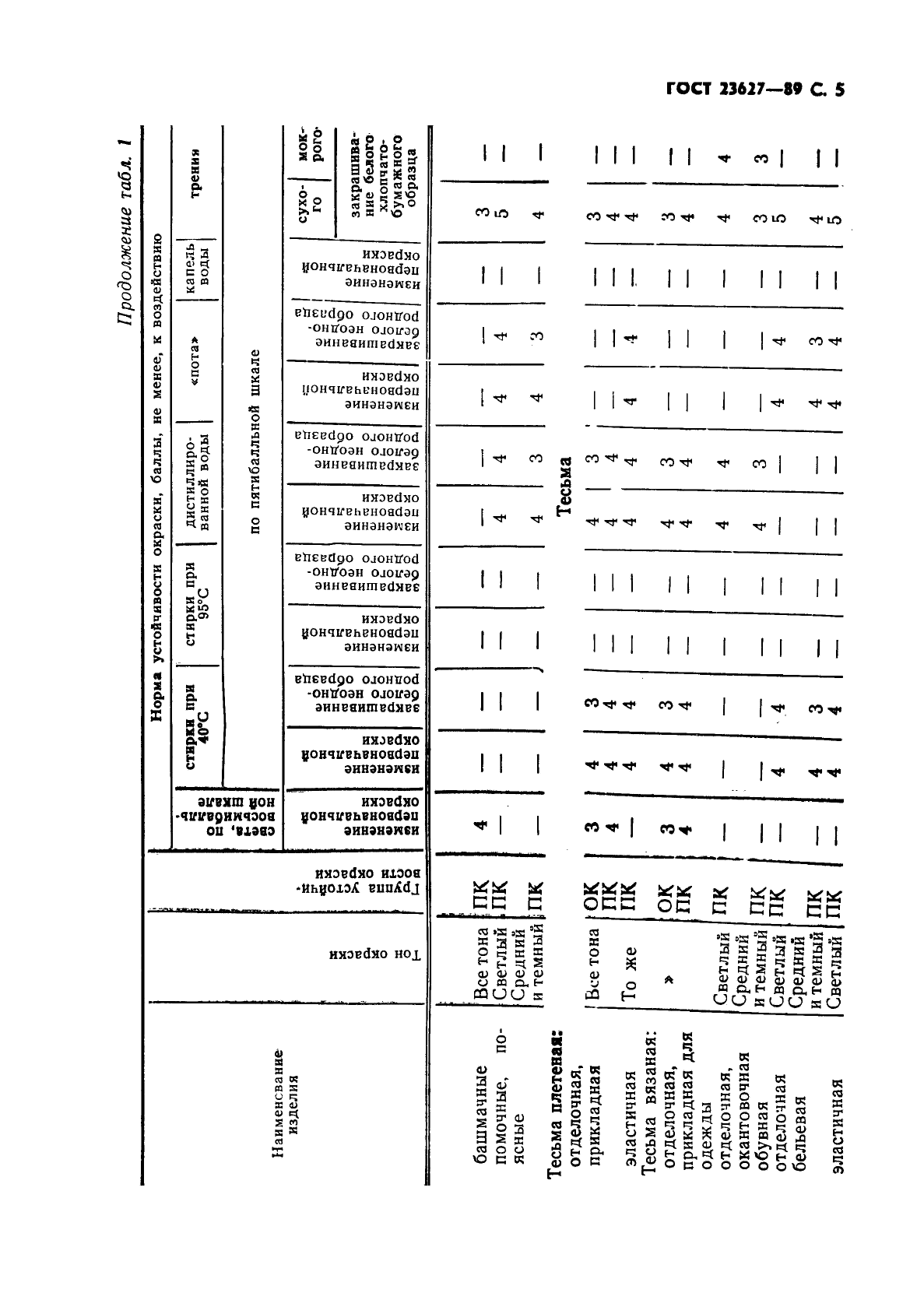 ГОСТ 23627-89