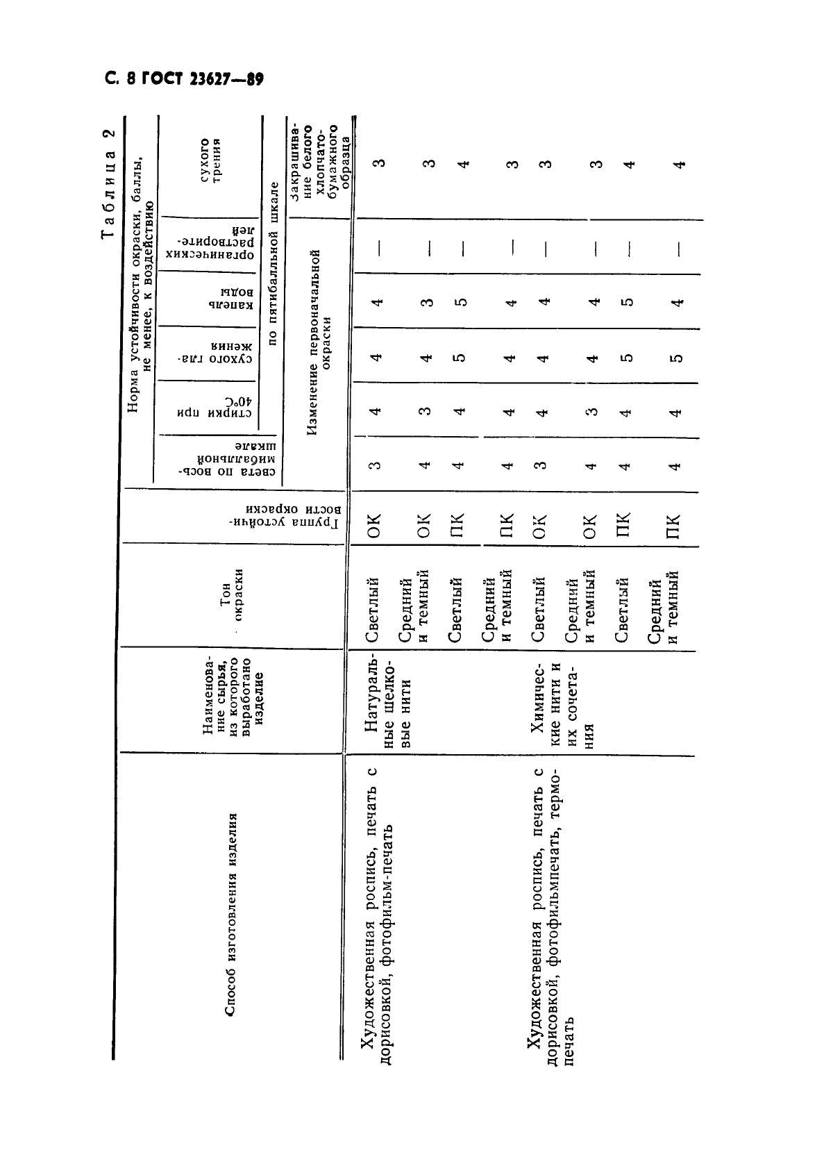 ГОСТ 23627-89