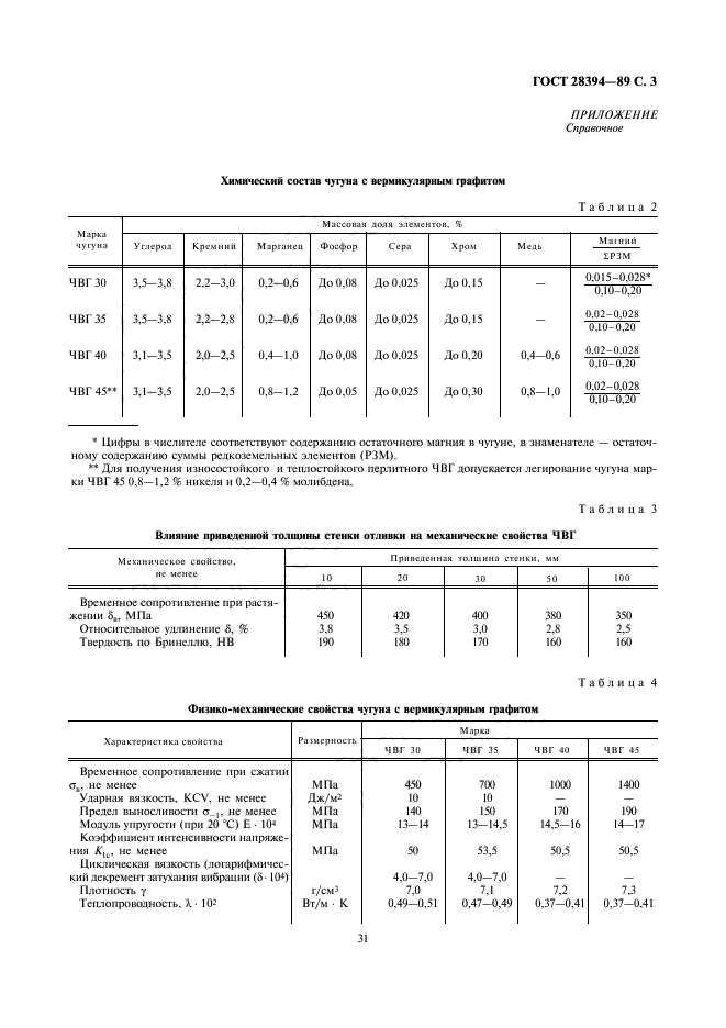 ГОСТ 28394-89