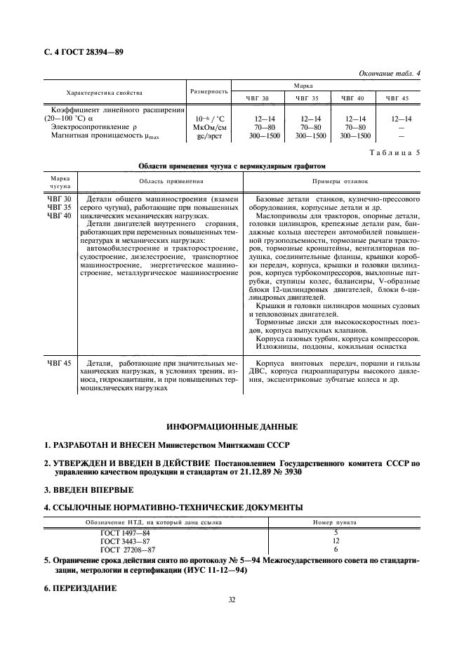 ГОСТ 28394-89