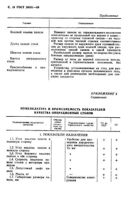 ГОСТ 26161-89