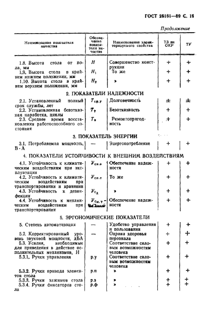 ГОСТ 26161-89