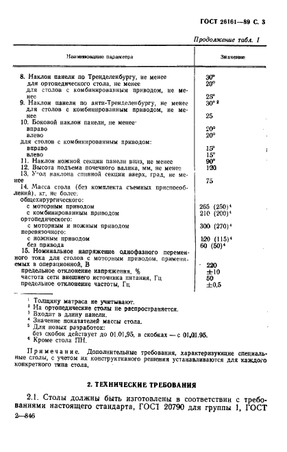 ГОСТ 26161-89