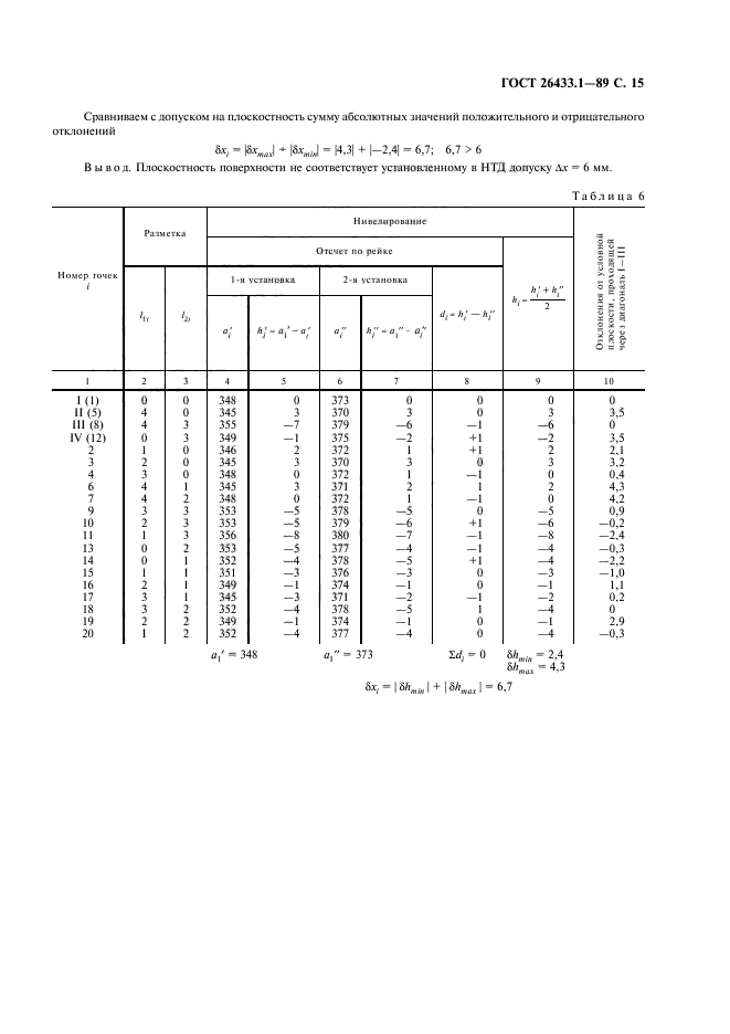 ГОСТ 26433.1-89