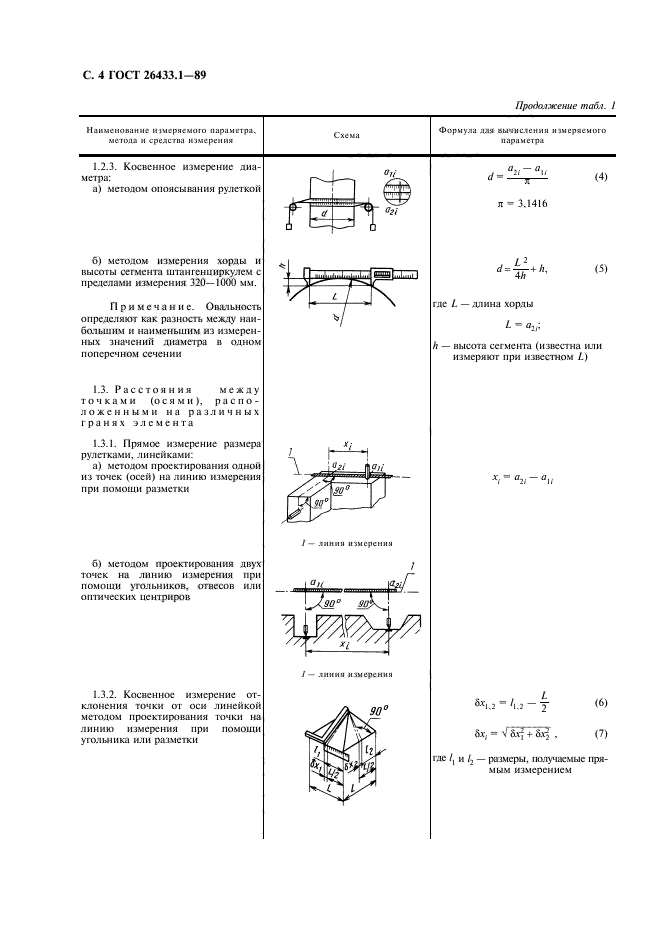 ГОСТ 26433.1-89