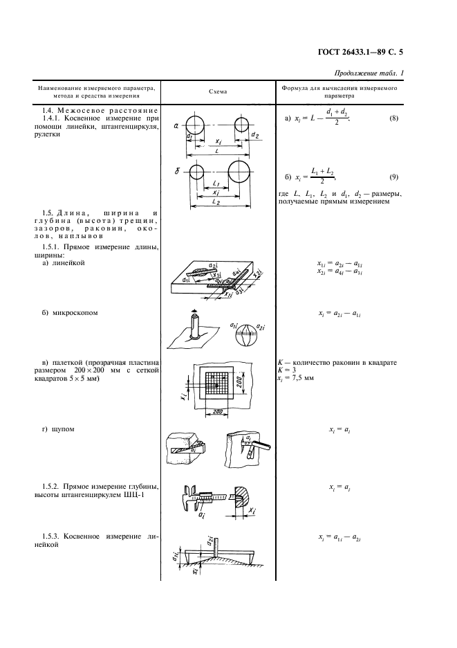 ГОСТ 26433.1-89