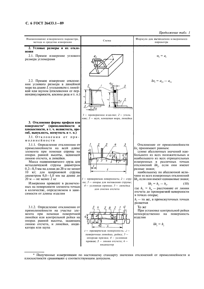 ГОСТ 26433.1-89