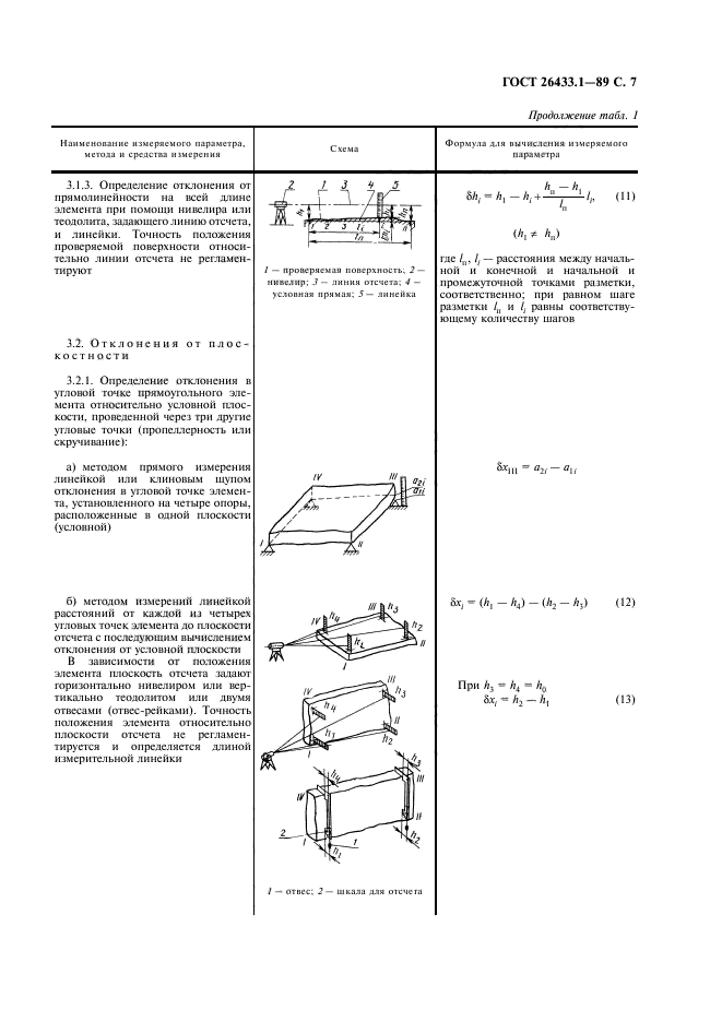 ГОСТ 26433.1-89