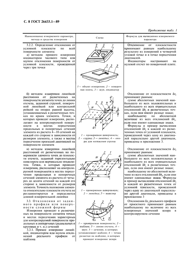 ГОСТ 26433.1-89