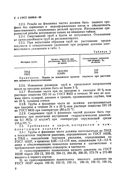 ГОСТ 22689.0-89