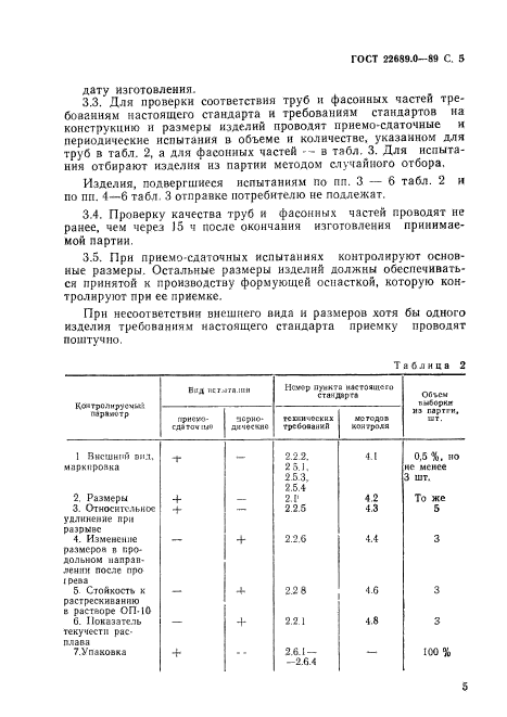 ГОСТ 22689.0-89