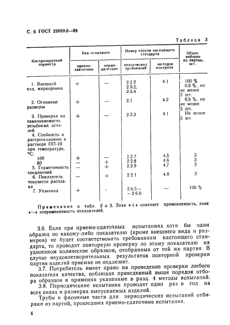 ГОСТ 22689.0-89