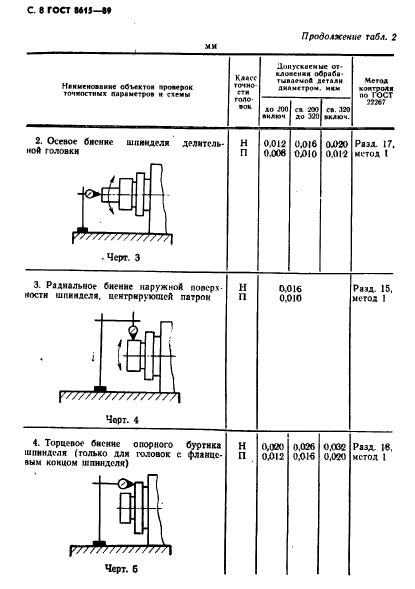 ГОСТ 8615-89