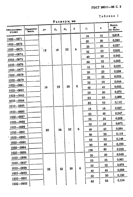 ГОСТ 28011-88