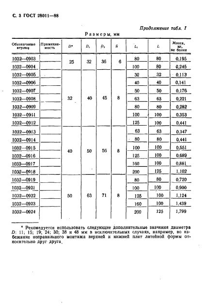 ГОСТ 28011-88