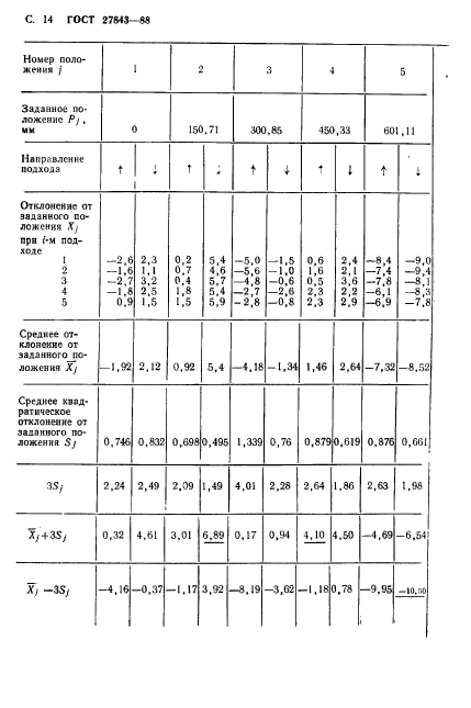 ГОСТ 27843-88