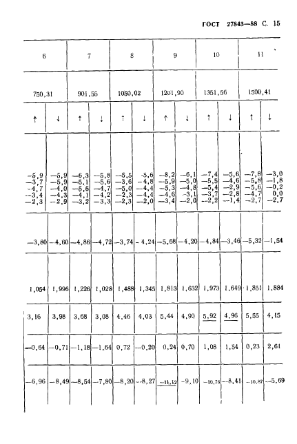 ГОСТ 27843-88