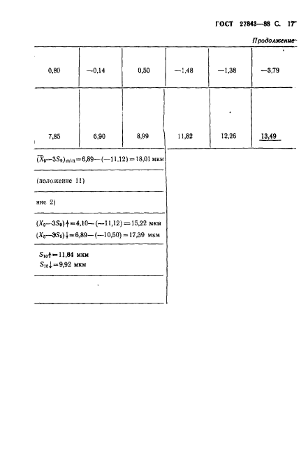 ГОСТ 27843-88