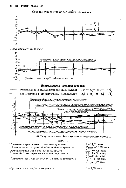 ГОСТ 27843-88