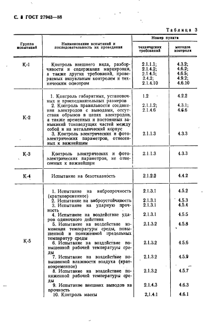 ГОСТ 27943-88