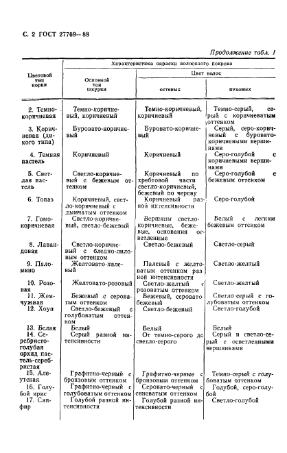 ГОСТ 27769-88