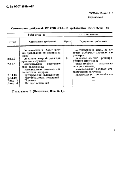 ГОСТ 27451-87