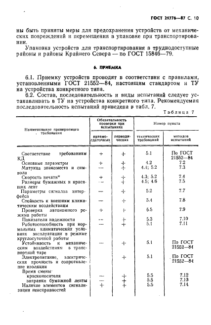 ГОСТ 21776-87