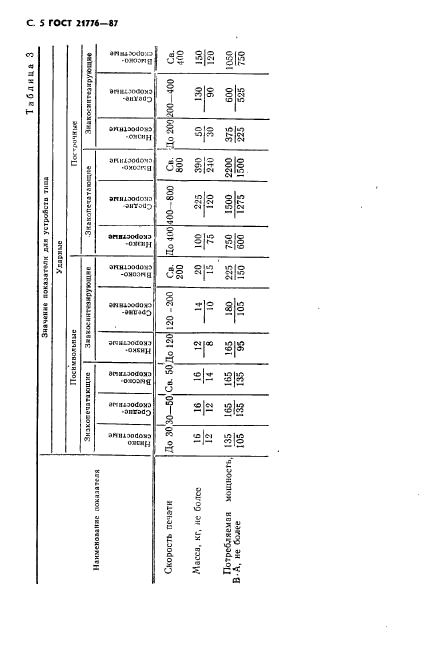 ГОСТ 21776-87