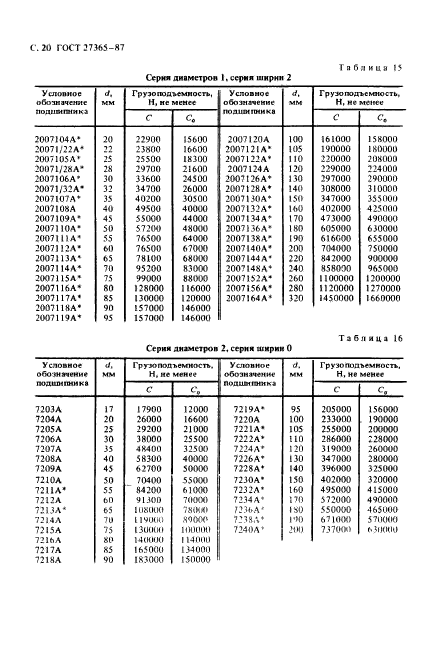 ГОСТ 27365-87