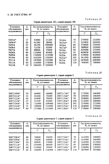 ГОСТ 27365-87