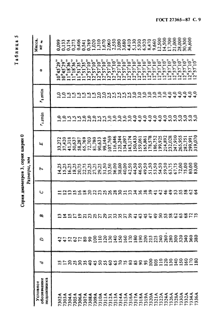 ГОСТ 27365-87