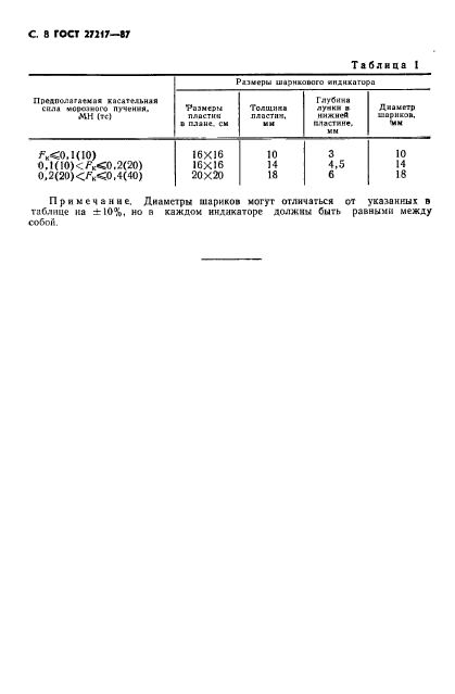 ГОСТ 27217-87