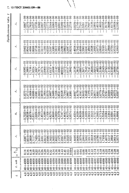 ГОСТ 25645.139-86