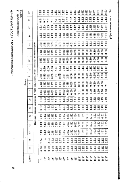 ГОСТ 25645.139-86